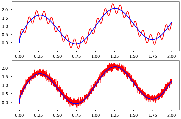 ../_images/SigAn_27_1.png