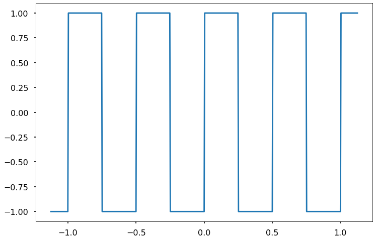 ../_images/SigAn_9_1.png