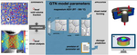 GTN Model-Based Material Parameters of AZ31 Magnesium Sheet at Various Temperatures by Means of SEM In-Situ Testing